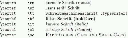 Schriftarten